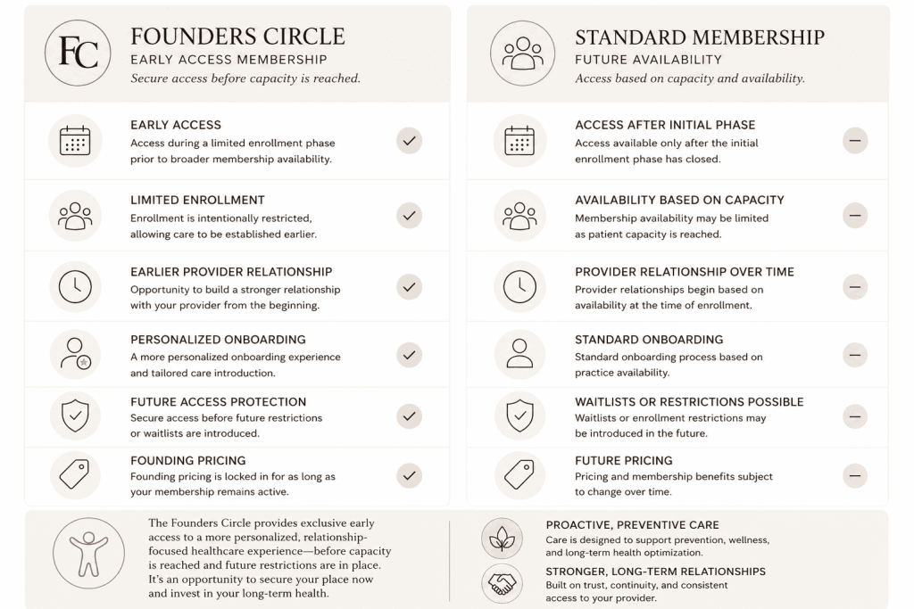 Standard Membership