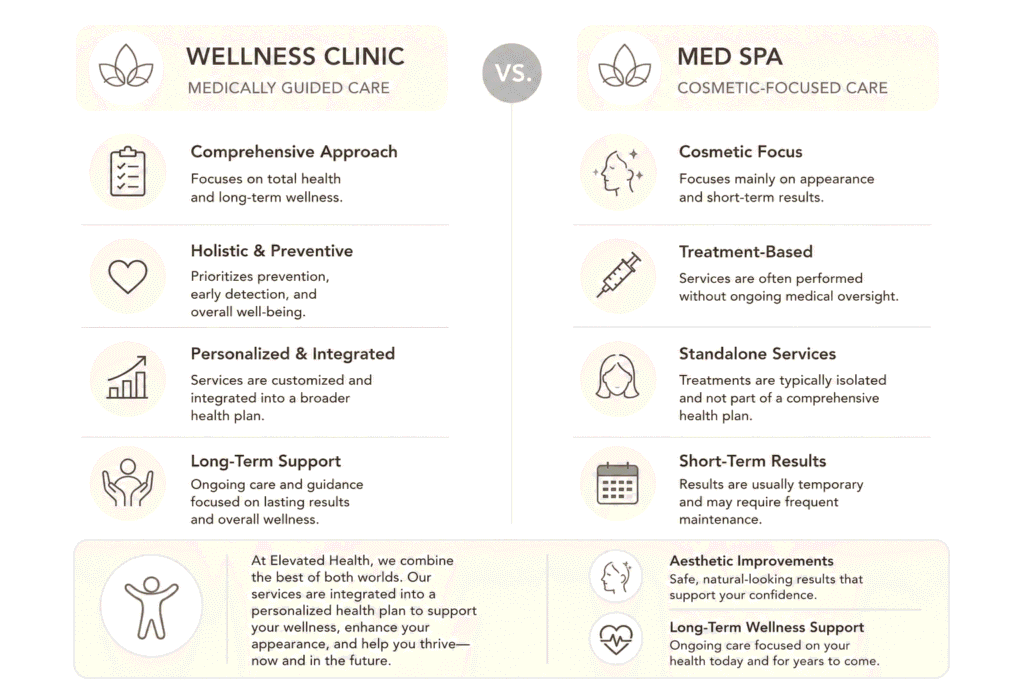Wellness Clinic